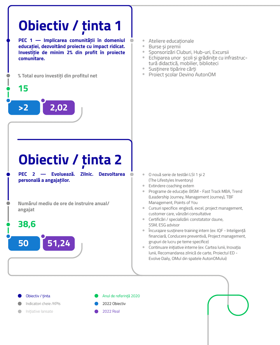 5. Oameni și comunitate